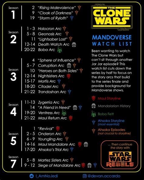 reddit how to watch star wars the clone wars|star wars order to watch notion.